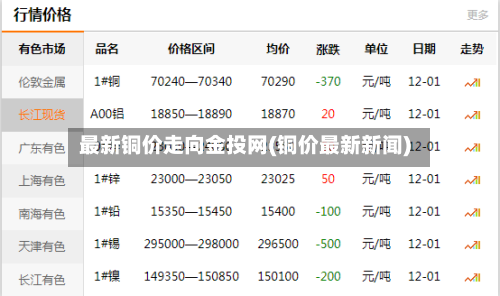 最新铜价走向金投网(铜价最新新闻)