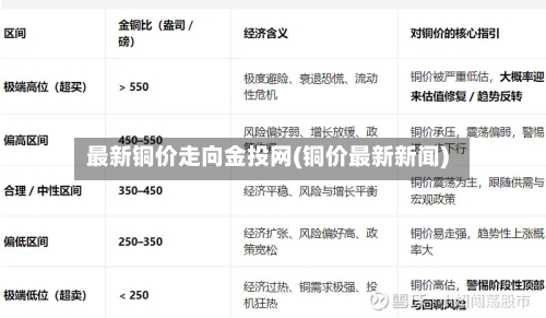 最新铜价走向金投网(铜价最新新闻)-第2张图片