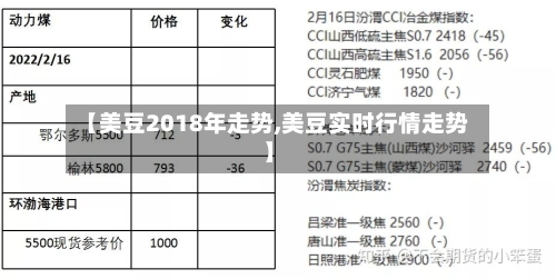 【美豆2018年走势,美豆实时行情走势】