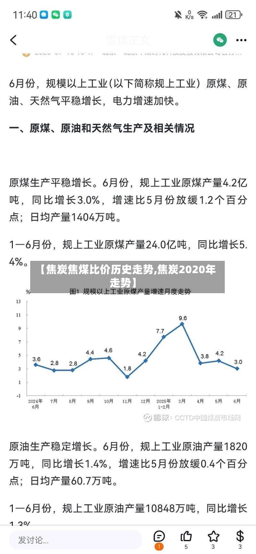 【焦炭焦煤比价历史走势,焦炭2020年走势】