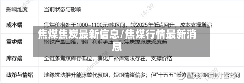 焦煤焦炭最新信息/焦煤行情最新消息-第2张图片