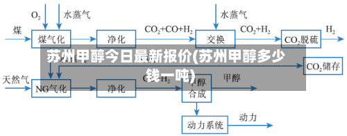 苏州甲醇今日最新报价(苏州甲醇多少钱一吨)-第2张图片