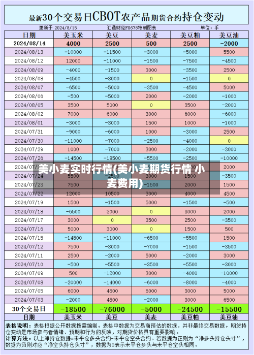 美小麦实时行情(美小麦期货行情 小麦费用)