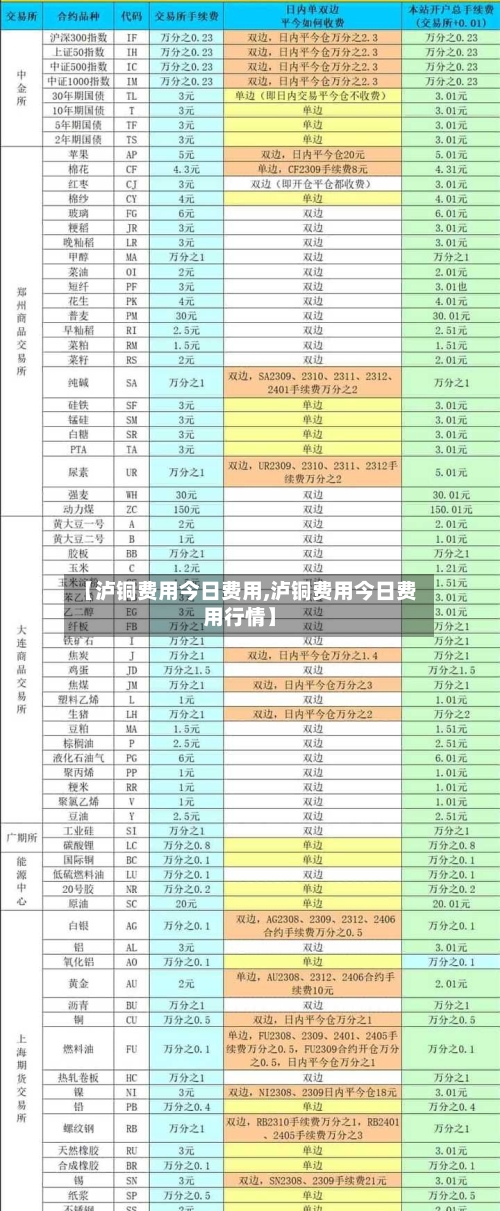 【泸铜费用今日费用,泸铜费用今日费用行情】-第2张图片
