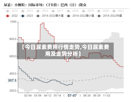 【今日尿素费用行情走势,今日尿素费用及走势分析】-第3张图片