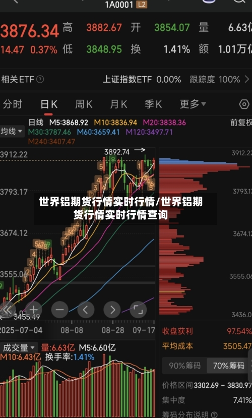 世界铝期货行情实时行情/世界铝期货行情实时行情查询