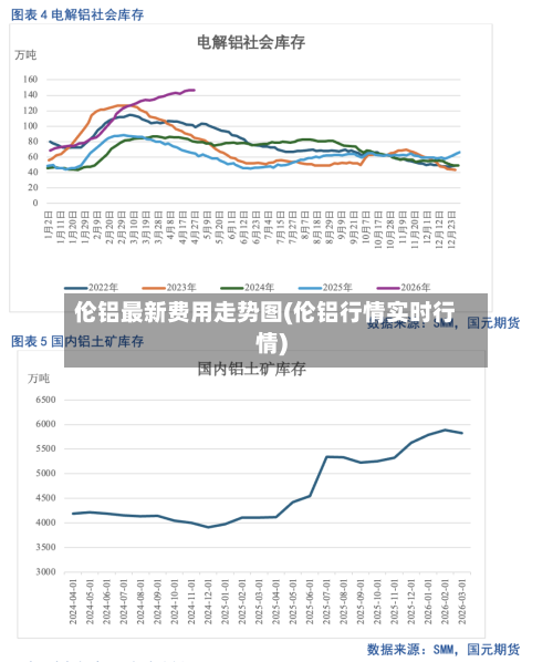 伦铝最新费用走势图(伦铝行情实时行情)
