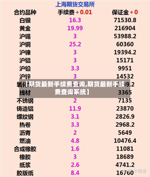 【期货最新手续费查询,期货最新手续费查询系统】