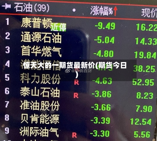 惊天大的一期货最新价(期货今日)