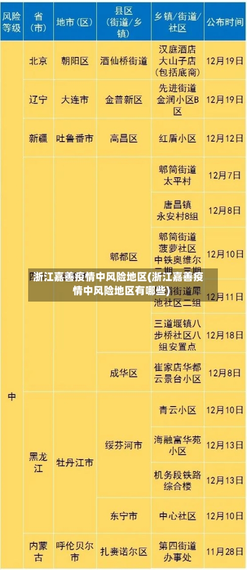 浙江嘉善疫情中风险地区(浙江嘉善疫情中风险地区有哪些)