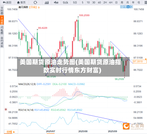 美国期货原油走势图(美国期货原油指数实时行情东方财富)-第2张图片