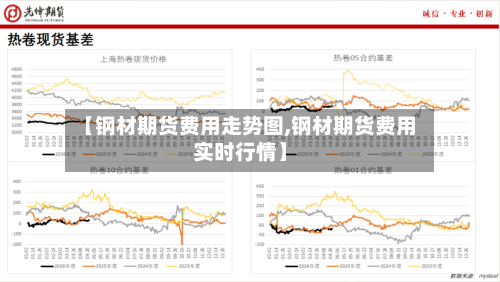 【钢材期货费用走势图,钢材期货费用实时行情】-第2张图片