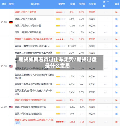 期货如何看待过山车走势/期货过盘是什么意思