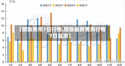 【醋酸费用7日行情,醋酸最新费用行情7日监测】-第3张图片