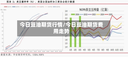 今日豆油期货行情/今日豆油期货费用走势