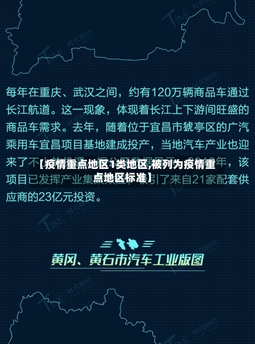 【疫情重点地区1类地区,被列为疫情重点地区标准】