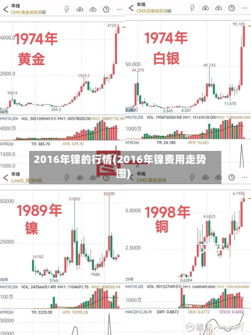 2016年镍的行情(2016年镍费用走势图)