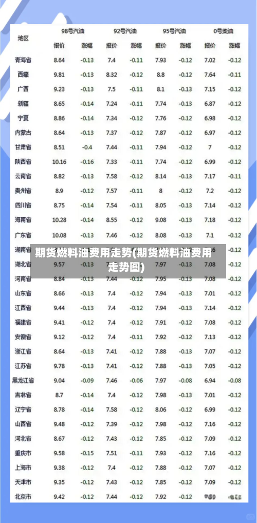 期货燃料油费用走势(期货燃料油费用走势图)-第3张图片