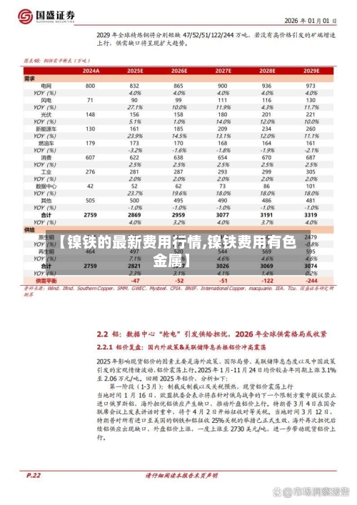 【镍铁的最新费用行情,镍铁费用有色金属】