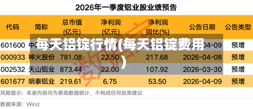 每天铝锭行情(每天铝锭费用)-第2张图片