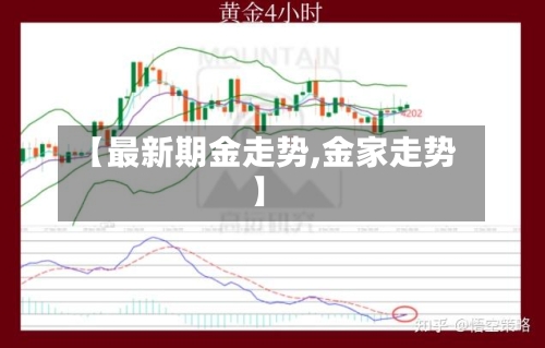 【最新期金走势,金家走势】